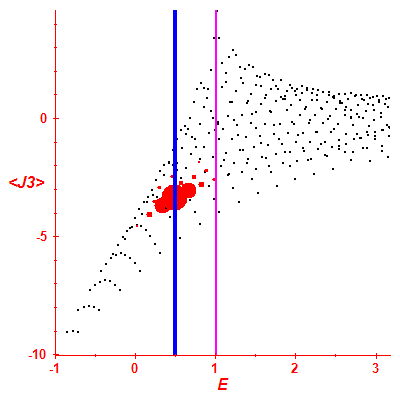 Peres lattice <J3>